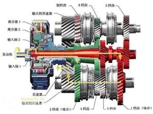 變速器