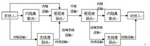 （圖）O.C.P.運輸