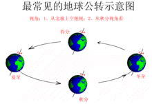 一年四季