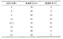 頭孢唑林