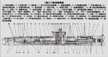 633型潛艇縱剖面圖