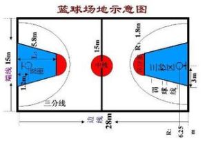 三秒區示意圖