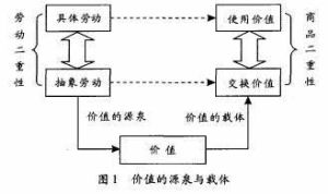 絕對剩餘價值生產