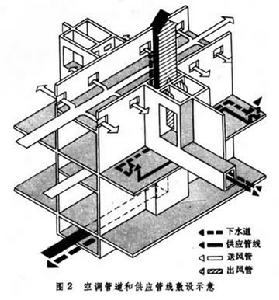 房屋管道配件