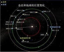 金星和地球位置變化