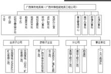 廣西煤炭地質局