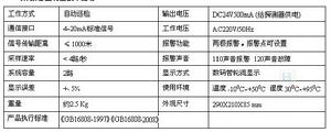 CA型分線式可燃氣體報警儀