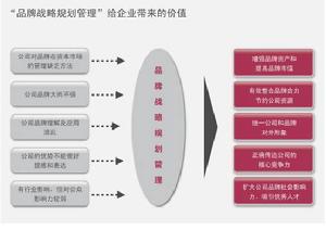 今運陽光（北京）網路科技有限公司