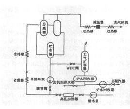 循環流化床鍋爐設備與運行