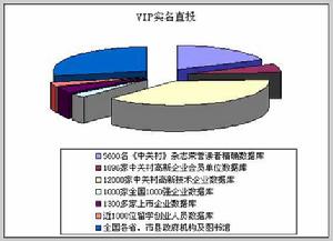 （圖）《中關村》發行區域圖