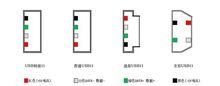 常用USB連線埠接線定義