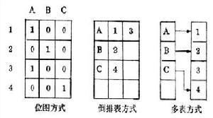 倒排檔