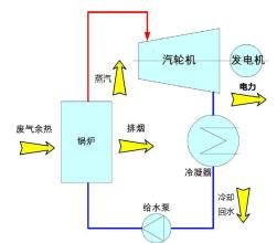 餘熱余壓