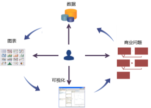 可視化分析