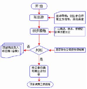 天津科技發展投資總公司