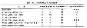 SEZARY綜合徵