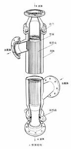 板殼式換熱器