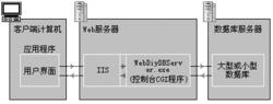 分散式開發