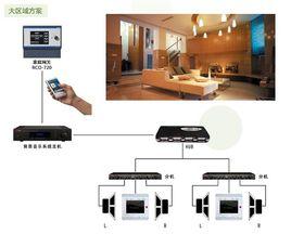 智慧型背景音樂系統