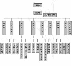 深圳市靚康園生物科技有限公司