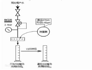 SDI[淤泥密度指數]