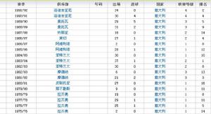 阿戈斯蒂內利