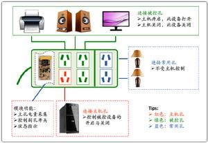 主副孔插座