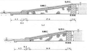 靈渠大小天平斷面示意圖