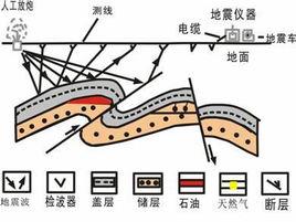 地震勘探震源