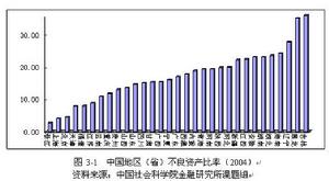 金融效率