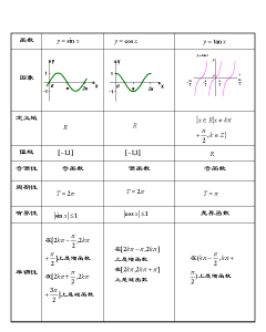 初等函式