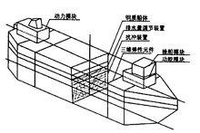 圖1 組合式破雷艦示意圖