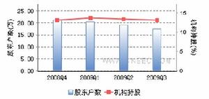 蓮花味素