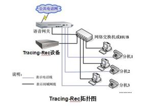 呼叫中心語音錄音系統www.cxipcc.cn