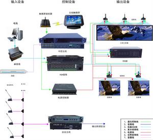 中控套用圖（含電源控制器）