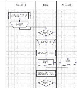 矩陣物料清單