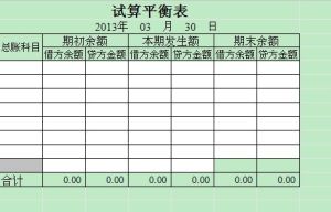 試算平衡表