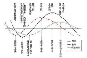 基本經濟規律