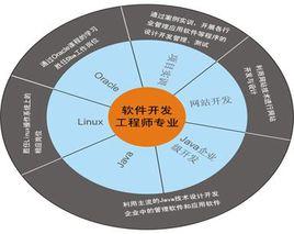 軟體開發工程師