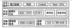 核心協定數據單元