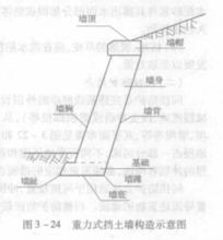 路基支擋建築物