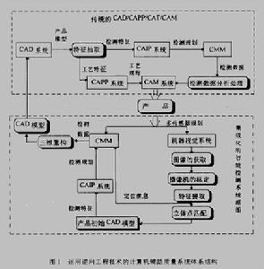 逆向工程