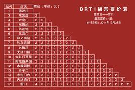 北京公交快速公交1路