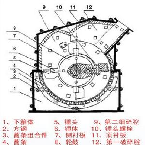 可調式細碎機內部圖