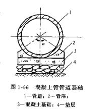 管座