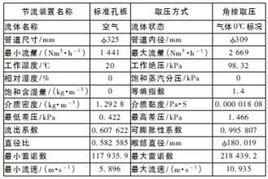 漏風量