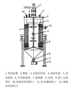 圖1.瀝青熔化器示意圖