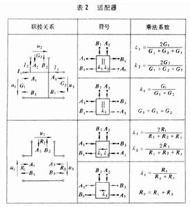 波數字濾波器