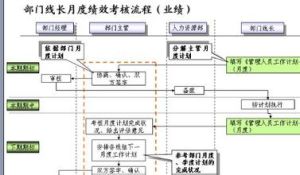 績效考核方法