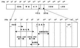 通信介質